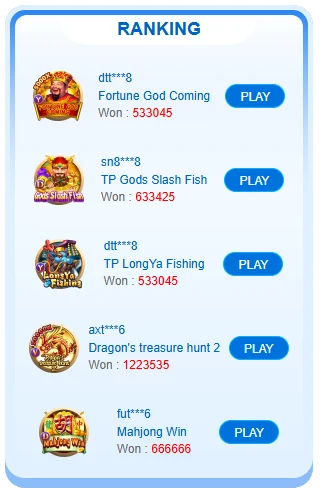 CG 777 ranking